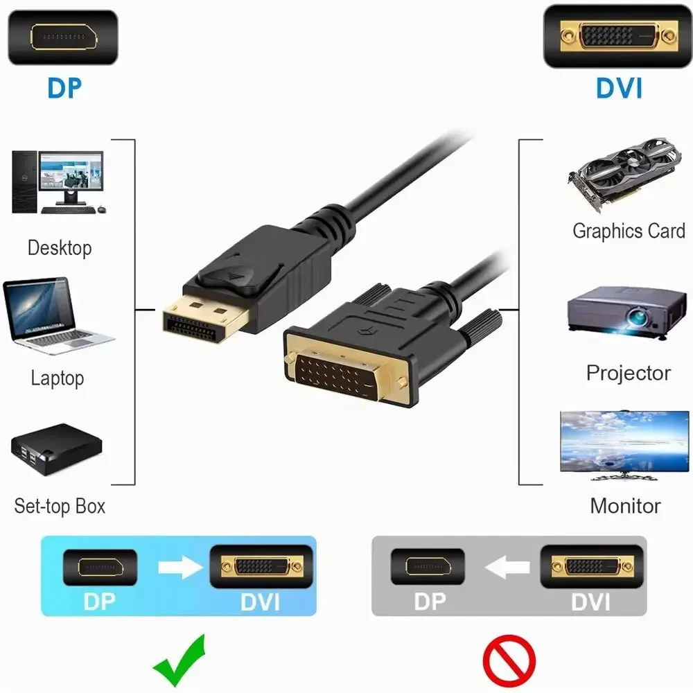 1,8M Kabel Adaptor DisplayPort - Tablet Lap Desk ulasan dan harga
